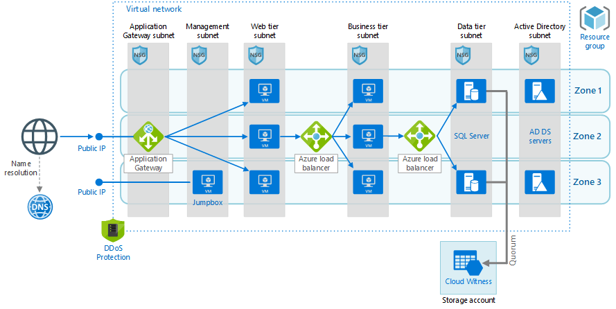 Windows Server 2016 DataCenter | Full Version | 16-Core | Genuine Retail Digital License | AUS STOCK | P71-08710 - INFINITE-ITECH