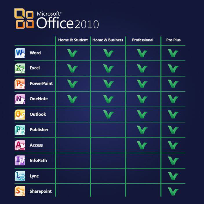 Microsoft Office 2010 Home and Business | Genuine Full Version | License - 1PC - INFINITE-ITECH