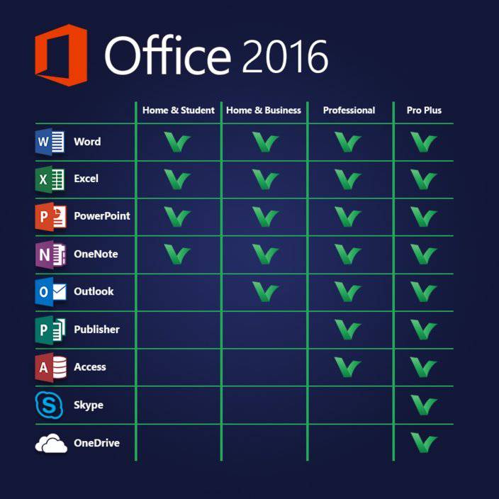 Microsoft Office 2016 Home and Business | Genuine License Key | Full Version for 1 MAC - INFINITE-ITECH