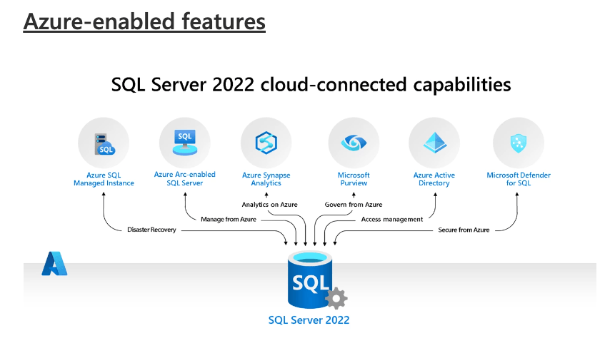Microsoft SQL Server 2022 Standard Edition - Perpetual CSP 1 Server License (MPN: 228-04778) | Australian Stock - INFINITE-ITECH