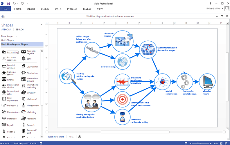 Microsoft Visio Professional 2021 | License Activation Key for 1 PC | Full Version | Australian Stock - INFINITE-ITECH