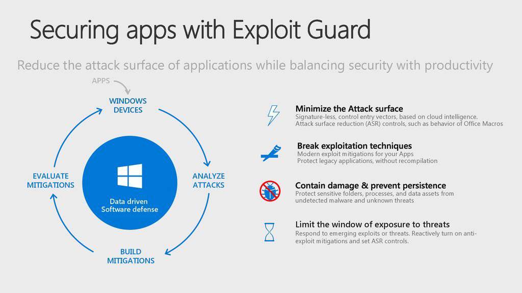 Windows Server 2019 Standard Edition | 24 Core OEI 1 Server License + 10 RDS CALS (MPN: P73-07788) | Australian Stock - INFINITE-ITECH