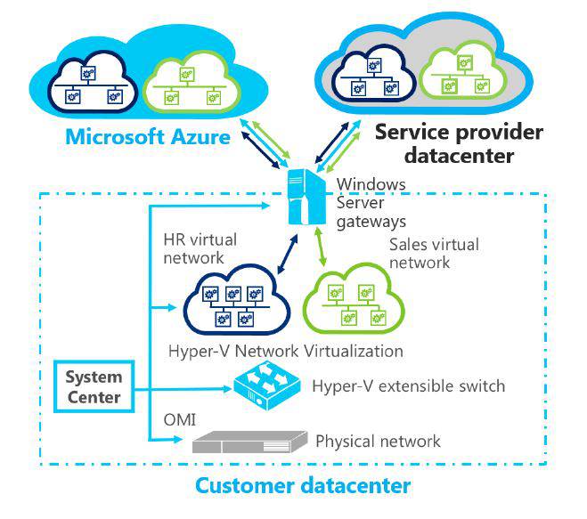 Windows Server 2022 DataCenter Edition | 16 Core Perpetual CSP 1 Server License + 10 RDS CALS (MPN:P71-09389) | Australian Stock - INFINITE-ITECH