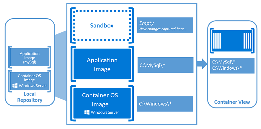 Windows Server 2022 DataCenter Full Version | License Activation Key | Digital Download | Australian Stock - INFINITE-ITECH
