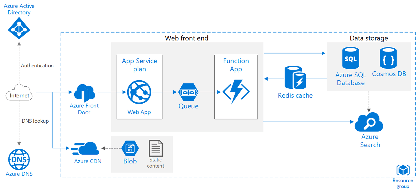 Windows Server 2022 Standard Full Version | License Activation Key | Digital Download | Australian Stock - INFINITE-ITECH